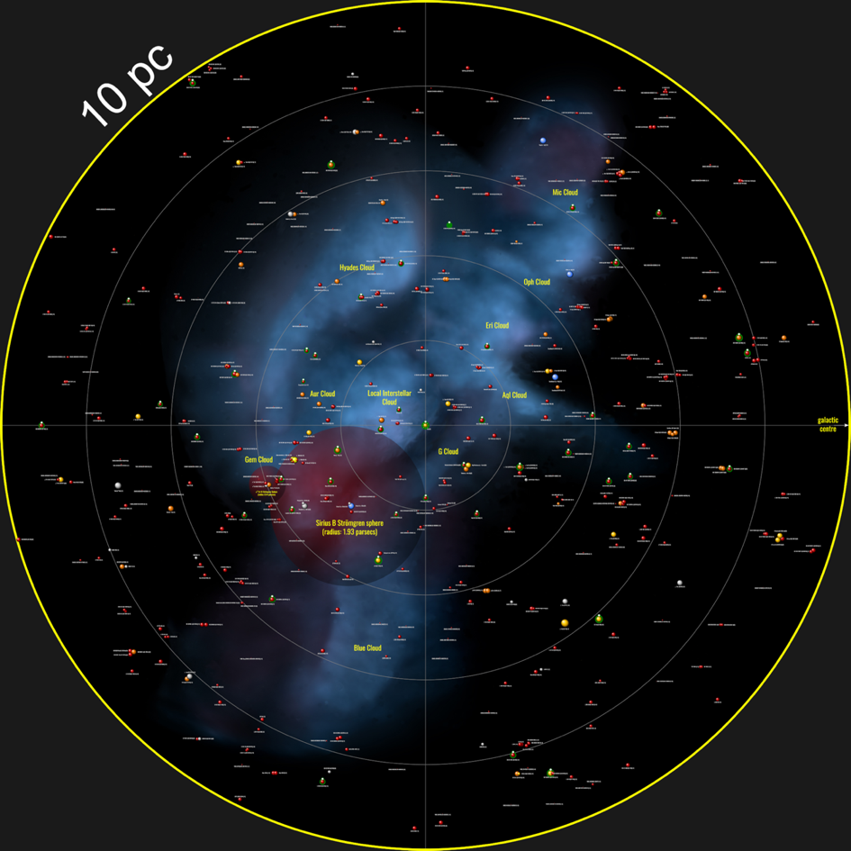 Vista dall’alto del piano galattico