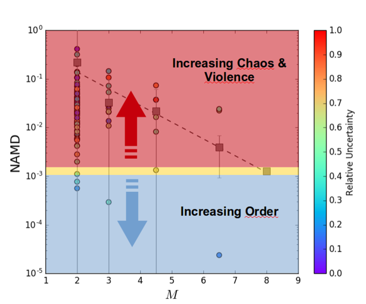 dynamical excitation of known multi-planet systems