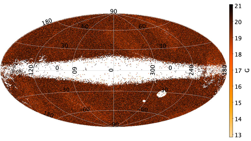 Sky distribution of the sources in the Gaia catalogue of variable AGN. (Credits: Carnerero et al. 2022)