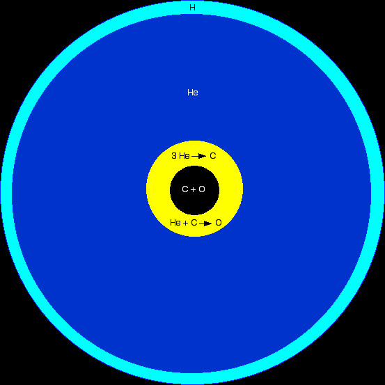 Reazioni nucleari in una subnana blu