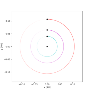 Rappresentazione delle orbite dei tre pianeti rivelati attorno alla stella HIP 29442 (AU=unità astronomica).