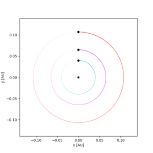 Sketch of the compact three-planet system detected around the star HIP 29442 (AU=astronomical unit) Sketch of the compact three-planet system detected around the star HIP 29442 (AU=astronomical unit)