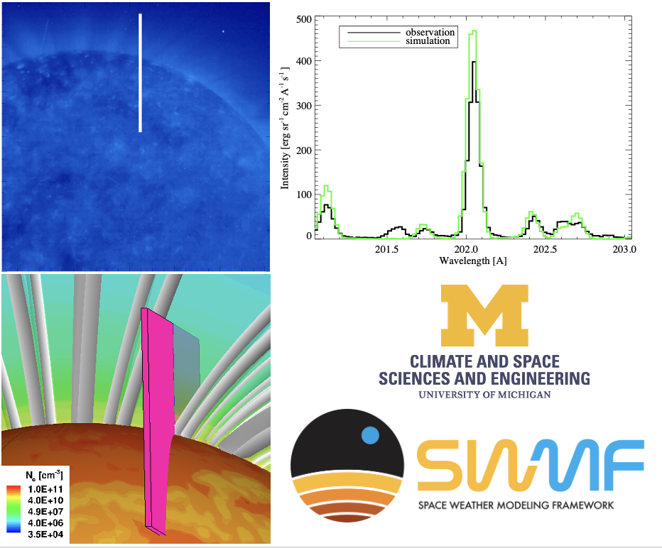 Space weather mdelling framewrk