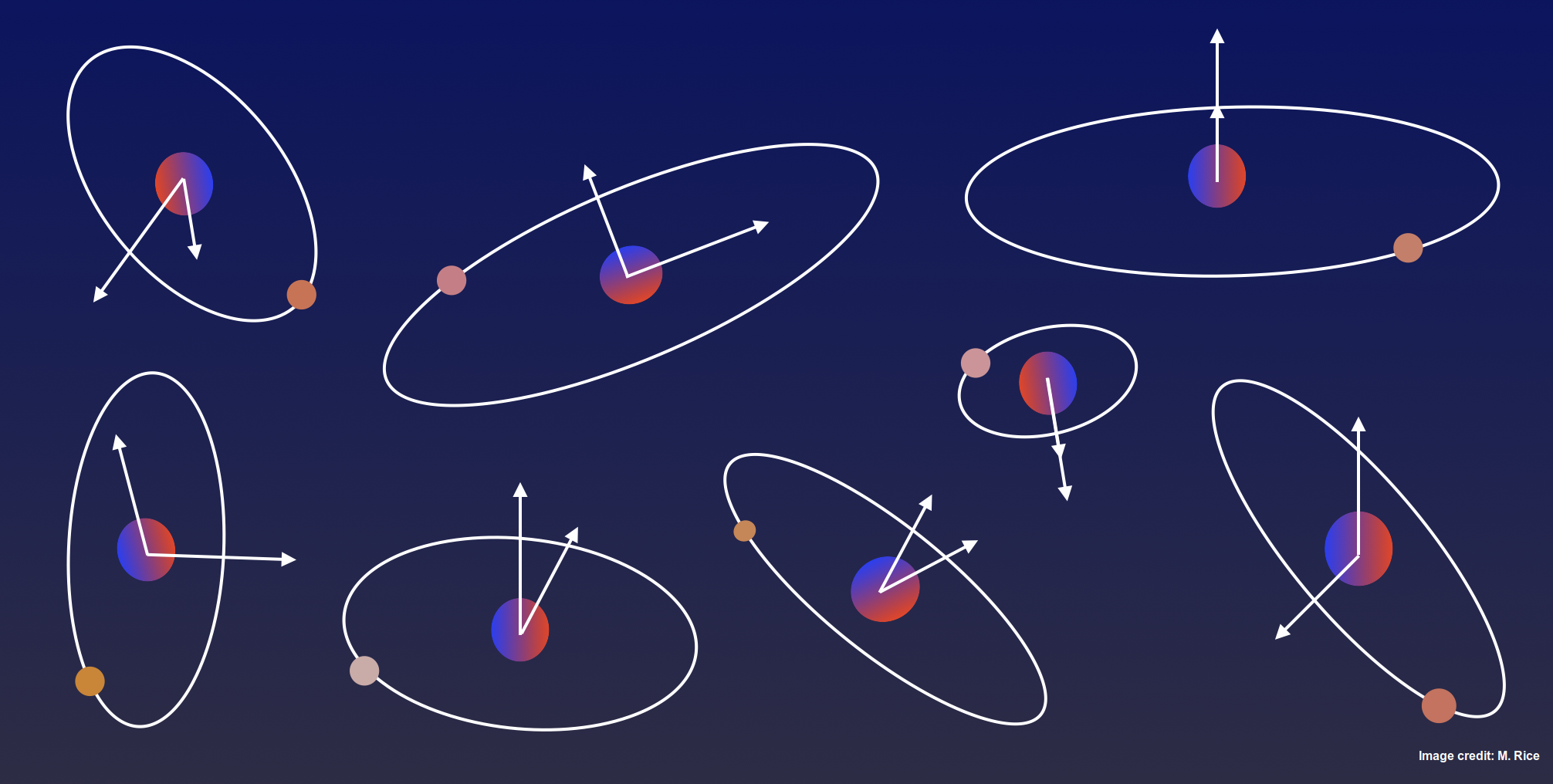 Stellar obliquity of gas giant planets