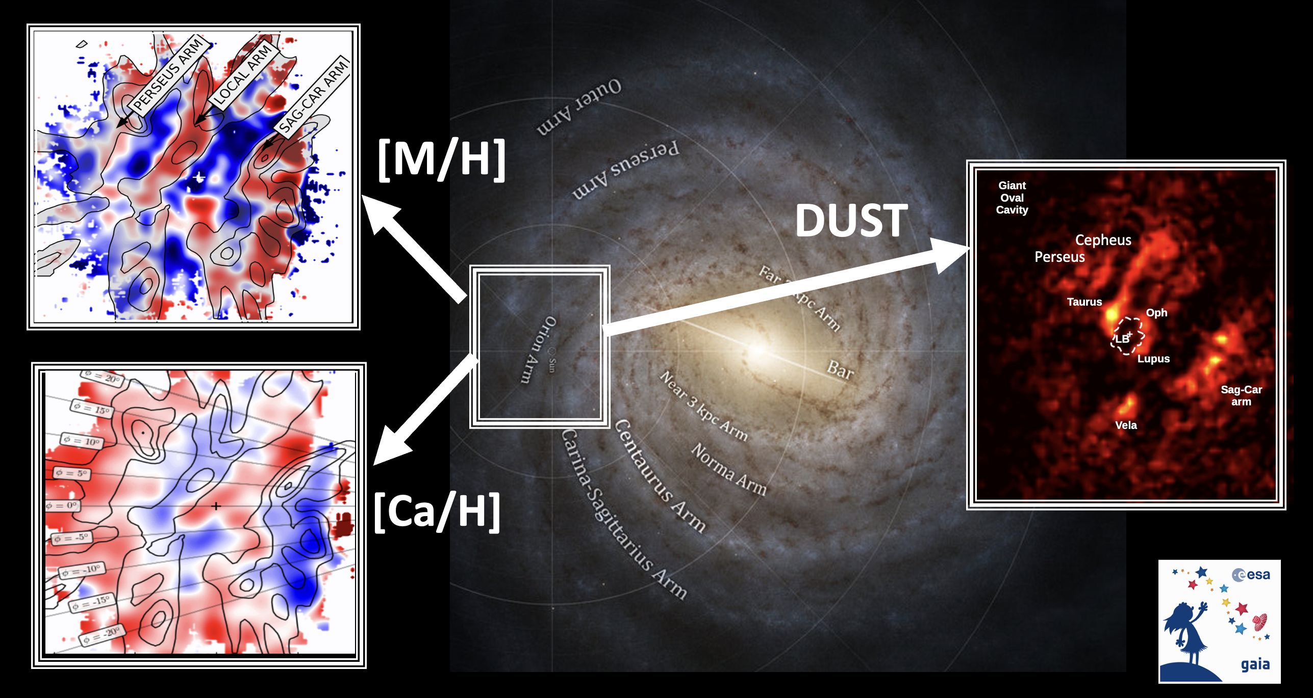 Gaia Spectroscopy