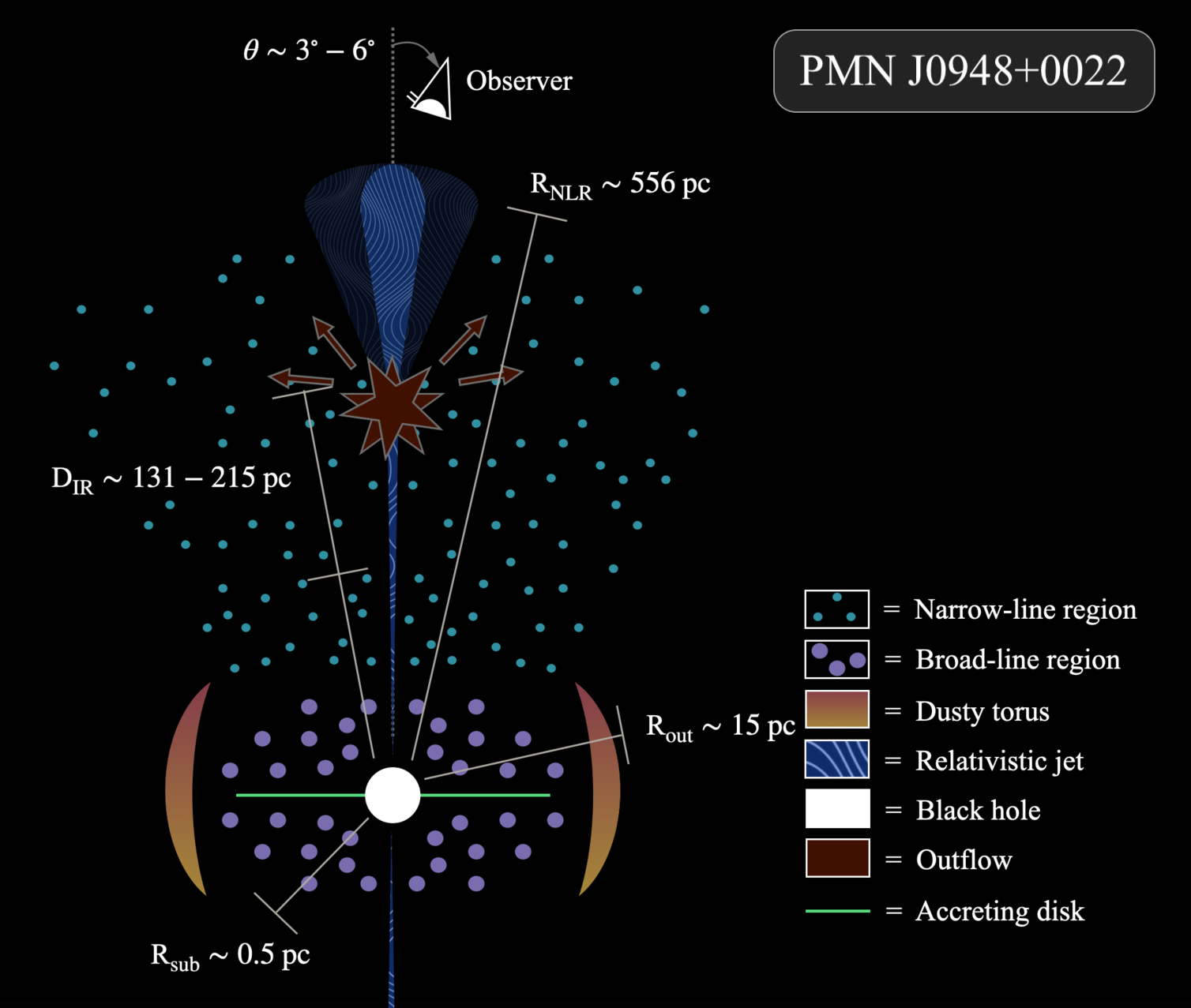 Schematic representation of PMN J0948+0022. Eclipse 2024 logo