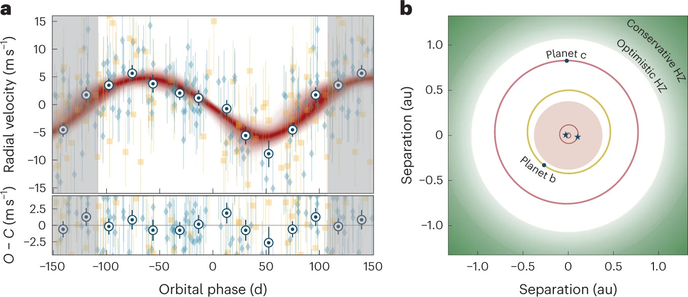 graphic about the circumbinary planets