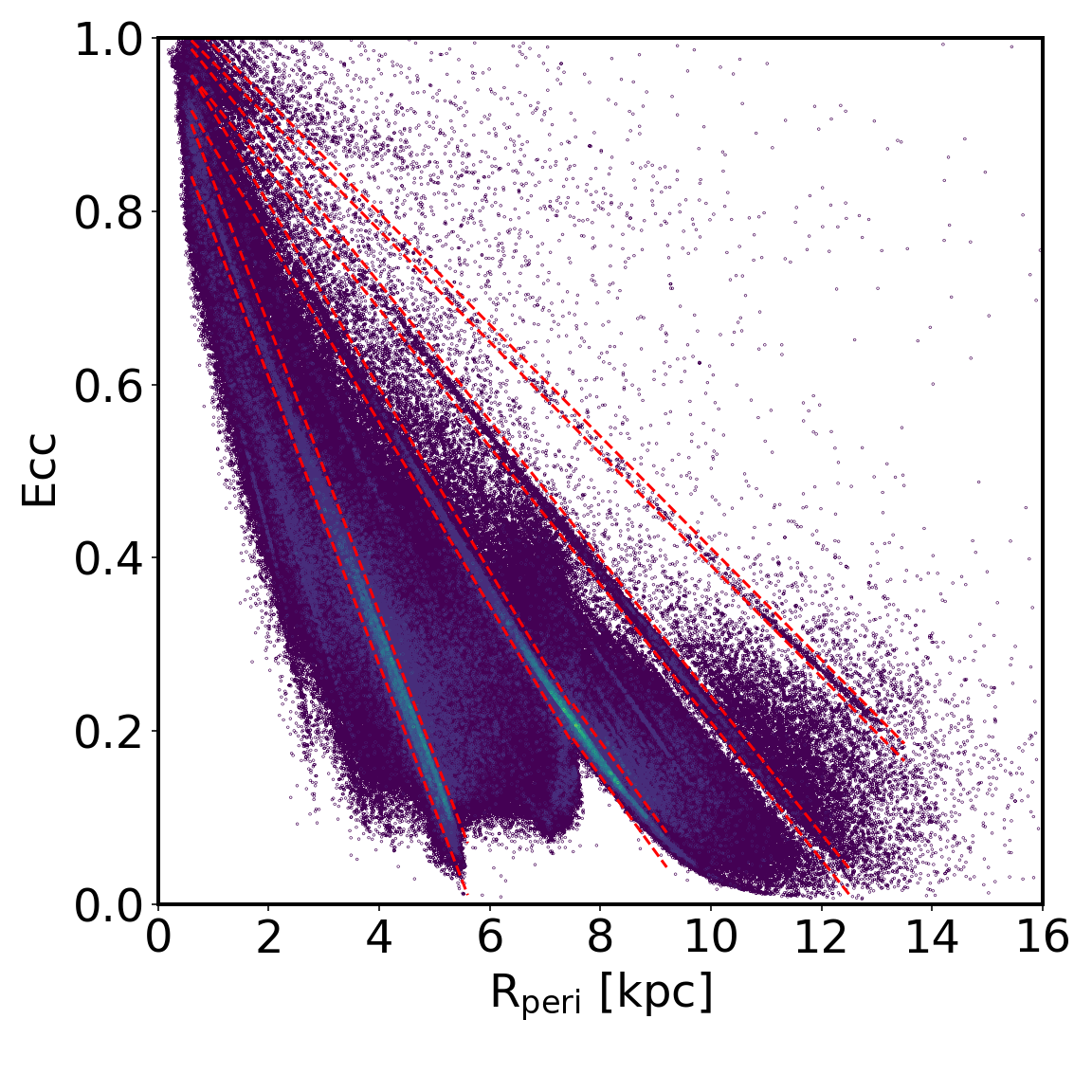 Bar Induced Resonances