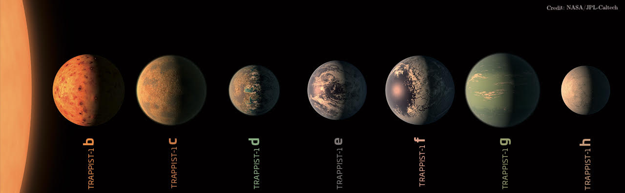 Artist's impression of seven Earth-sized rocky exoplanets orbiting the ultracool dwarf star TRAPPIST-1. The system is located about 40 light-years away in the constellation of Aquarius. The planets may be rich in volatile materials, likely water, raising the possibility that some of them could support life. Credits: Eso.org