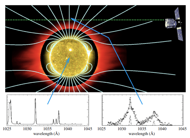 Solar magnetic field artistic impression