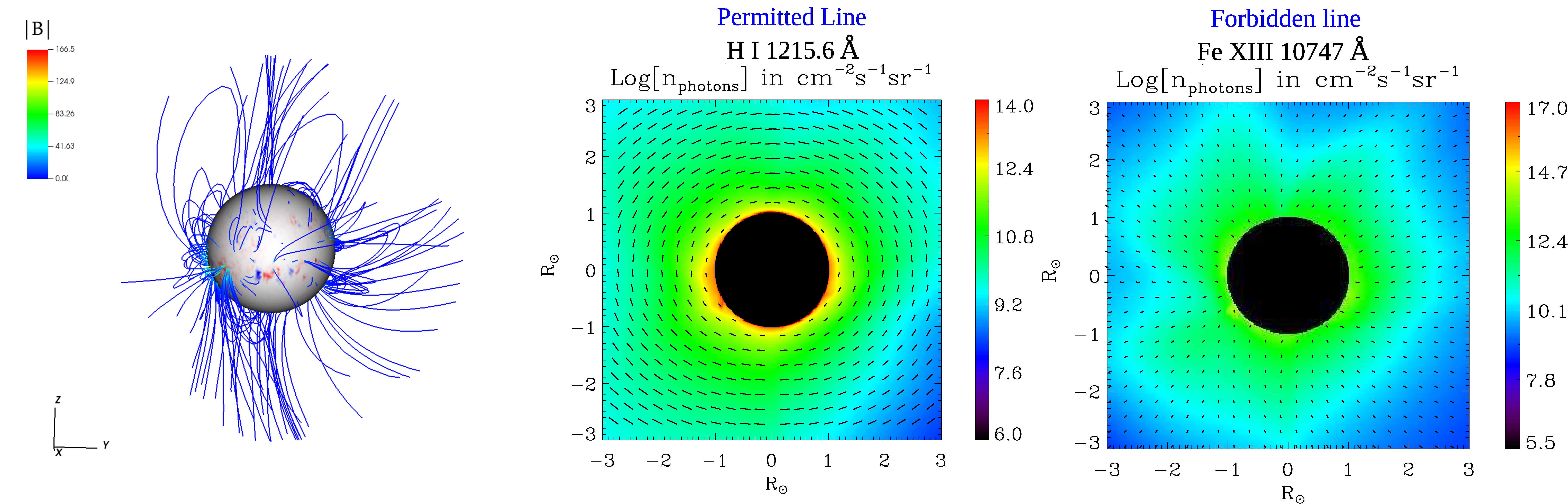 imaging of the spectral lines of solar corona
